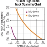 13mm Hi Beam Track Span
