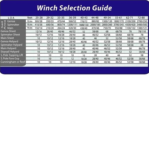 Rigging Only Winch Selection Guide